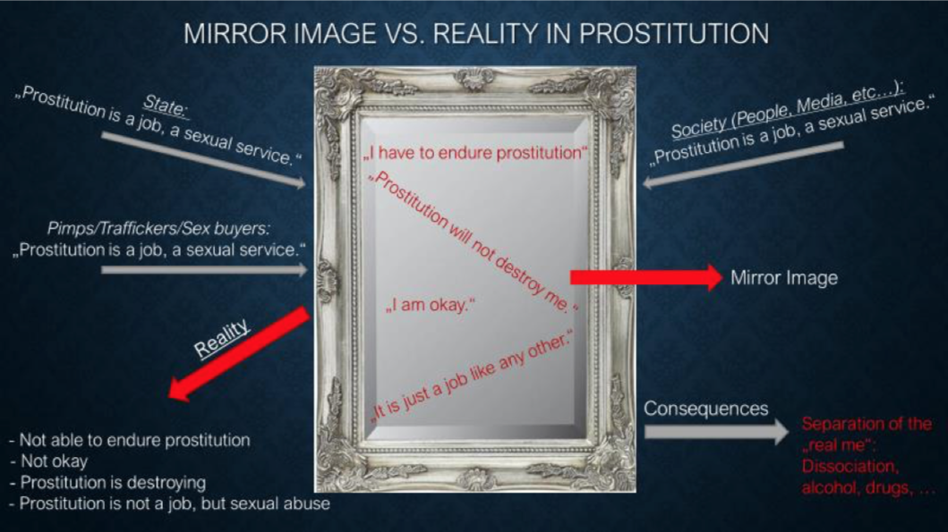 Spiegelbild vs Realität der Prostitution