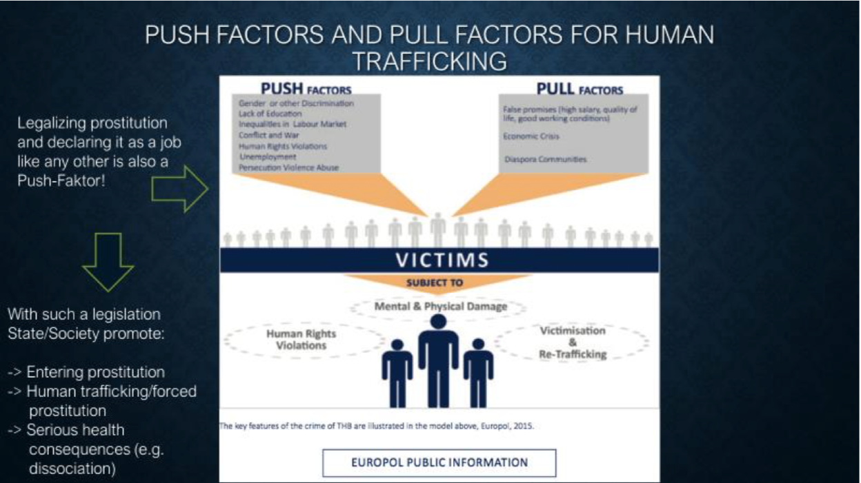 Push-Faktoren und Pull-Faktoren für Prostitution und Menschenhandel